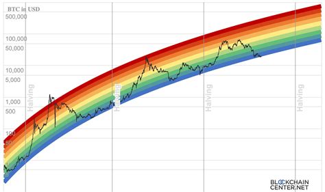 bitcoin price prediction 2025.